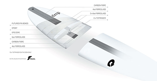 Torq TEC Longboard